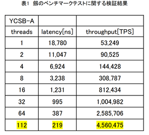 表1 劔のベンチマークテストに関する検証結果.png