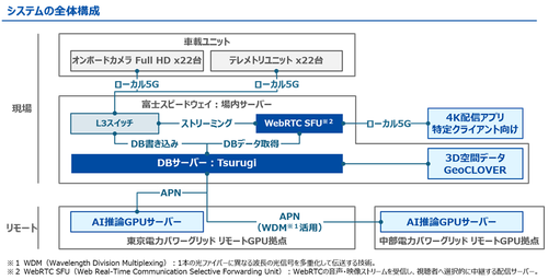 システム構成図.png