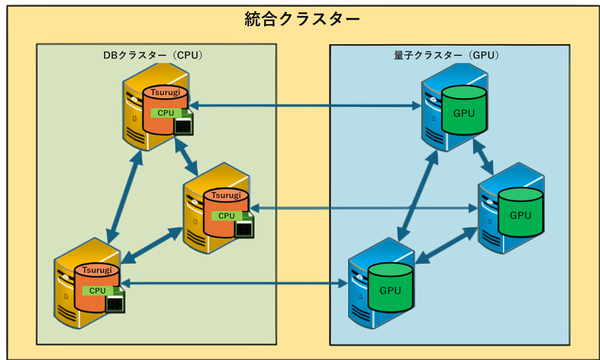 次世代分散量子クラスター構成イメージ.png